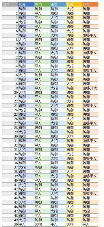 代号鸢地宫第45层如何通关 无史子眇通关阵容详情