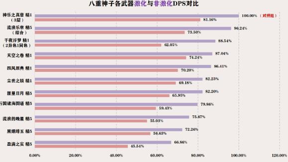 原神3.7提八阵容好用吗 提八阵容玩法教程介绍