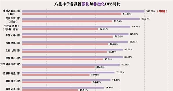 原神八重神子适合使用什么武器 八重神子武器搭配推荐