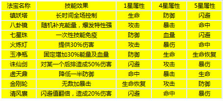 葫芦娃手游官方最新版