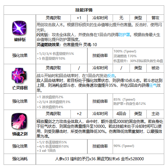 第七史诗光凯隆有哪些技能天赋 光凯隆技能强度测评