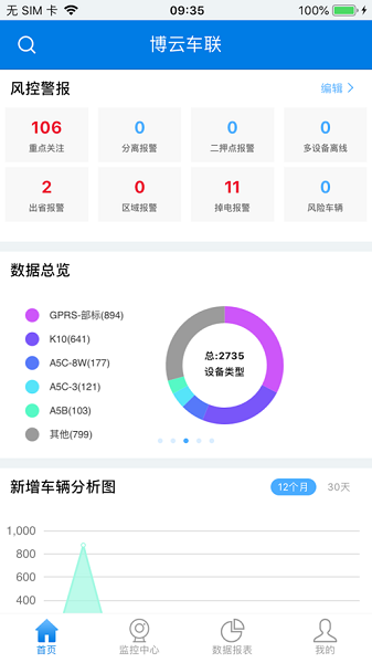 博云车联v2app