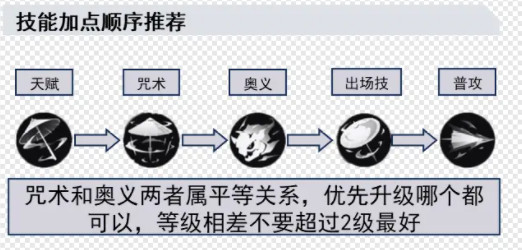 归龙潮长命锁可以搭配什么队伍 长命锁养成玩法攻略详解