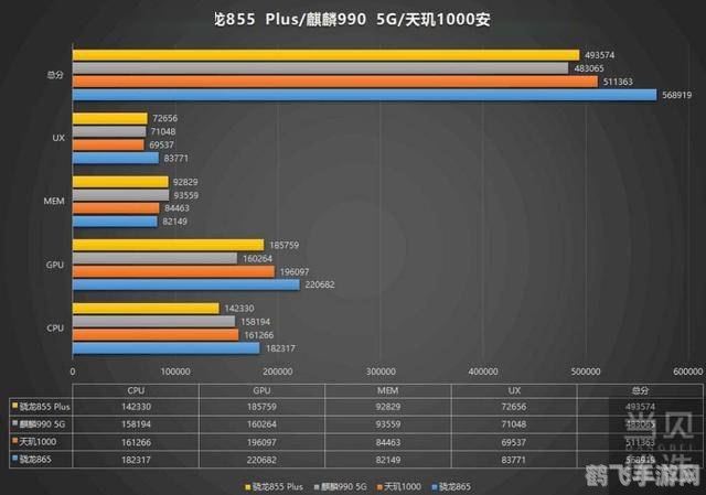 AGP纹理加速，AGP纹理加速作为AGP技术