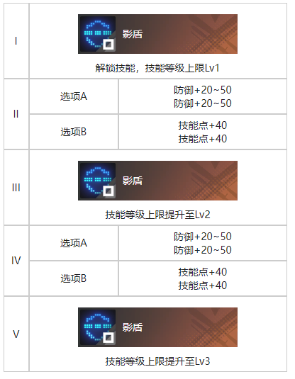 白荆回廊馆中遗影烙痕有什么属性 馆中遗影烙痕效果一览