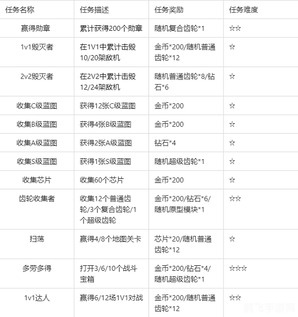 空中巡查任务怎么做,空中巡查任务攻略，如何高效完成任务