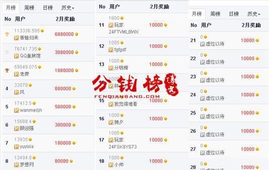 999联盟游戏玩家的赚钱联盟与攻略指南