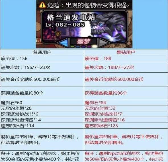 DNF简单百宝箱双开功能，助力玩家畅享双倍游戏乐趣