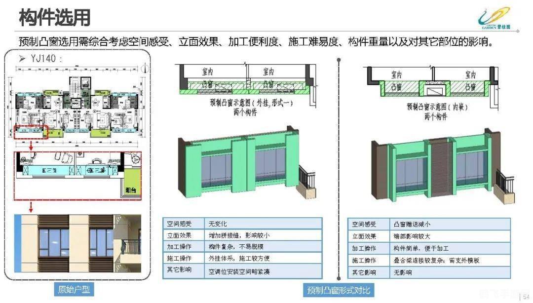 碧桂园bip系统,碧桂园BIP系统