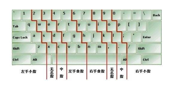 金山打字通游戏高效通关攻略与玩法解析