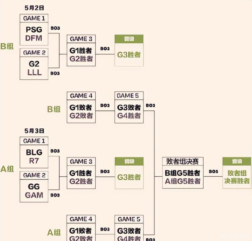 2016msi赛程,2016年MSI赛程全解析：手游玩家的观赛指南与实战攻略