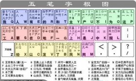 五笔打字游戏，挑战手速与智慧的输入之战