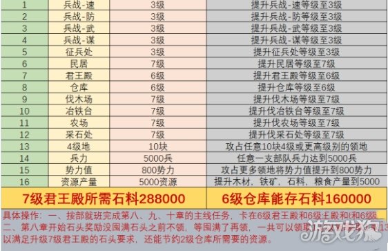 三国志战略版爆仓升7图解 24小时快速爆仓7本方法