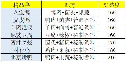 盛世芳华菜谱大全 各系菜谱做法汇总2024