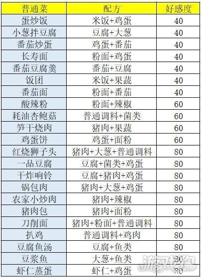 盛世芳华菜谱大全 各系菜谱做法汇总2024