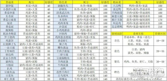 盛世芳华菜谱大全 各系菜谱做法汇总2024