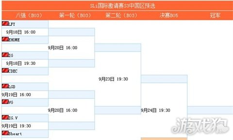 SLi国际邀请赛S3中国区预选赛赛程曝光