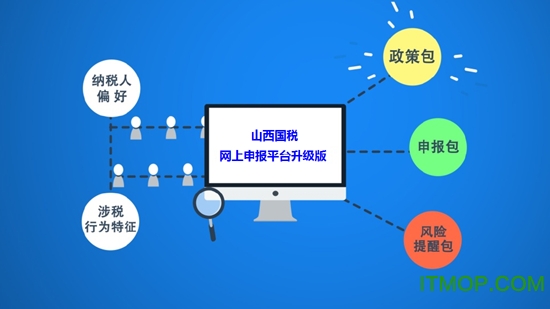 山西国税网上申报登录平台升级版