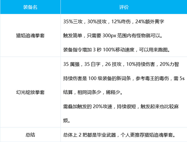 dnf极武皇100级装备选择推荐-dnf极武皇100级装备怎么选择