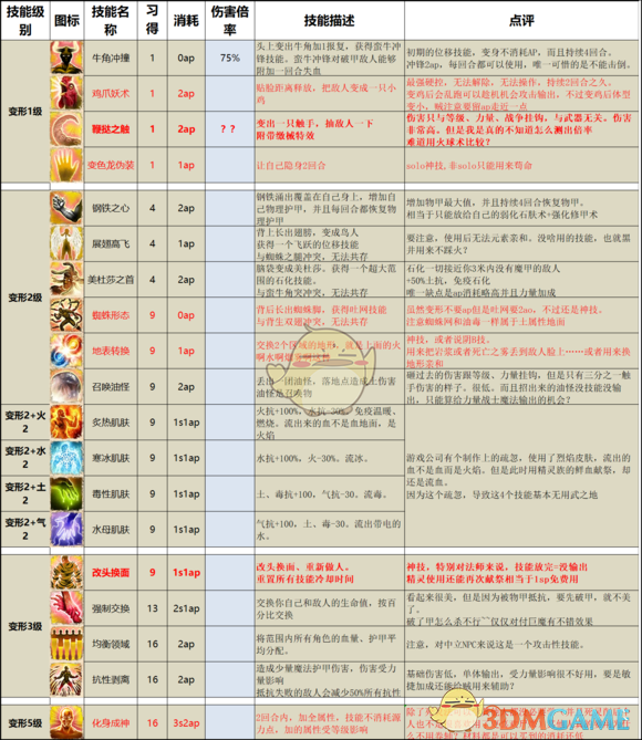 《神界：原罪2》终极版技能改动以及推荐一览