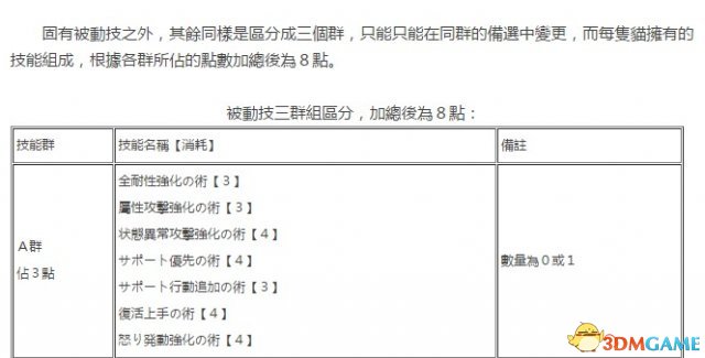 怪物猎人XX猎猫主动被动技能大全及解锁条件一览