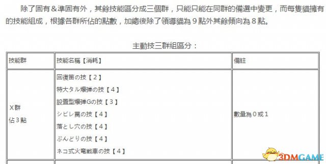 怪物猎人XX猎猫主动被动技能大全及解锁条件一览