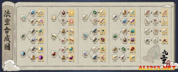 九重试炼合成表2022最新图是什么 合成表2022最新图详情