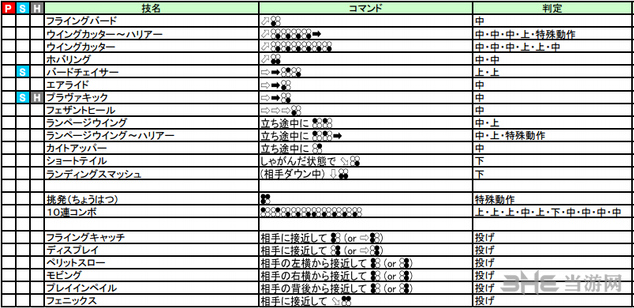 铁拳7卡特琳娜出招表 铁拳7Katarina连招教学视频攻略