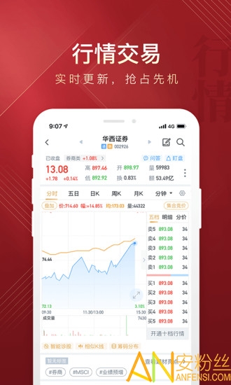 华彩人生炒股软件