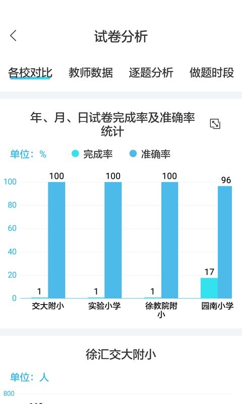 专课专练管理端app