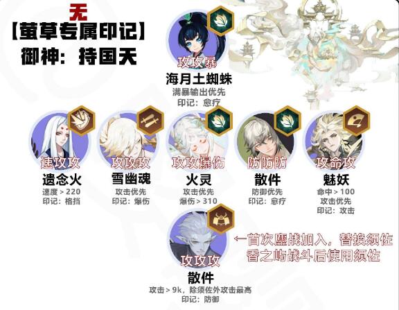 阴阳师六道之门萤草如何通关 萤草式神阵容搭配详情