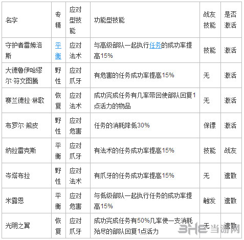 魔兽世界德鲁伊职业大厅升级与随从推荐攻略