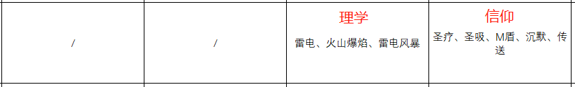 《火焰纹章：风花雪月》玛努艾拉人物信息表