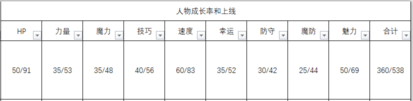 《火焰纹章：风花雪月》玛努艾拉人物信息表