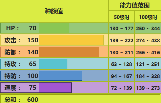 《口袋妖怪》巨钳螳螂配招