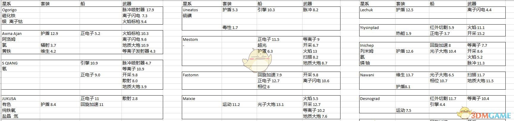 《无人深空》新手向赚钱攻略