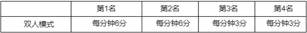 《英雄联盟》西部魔影通行证任务攻略汇总