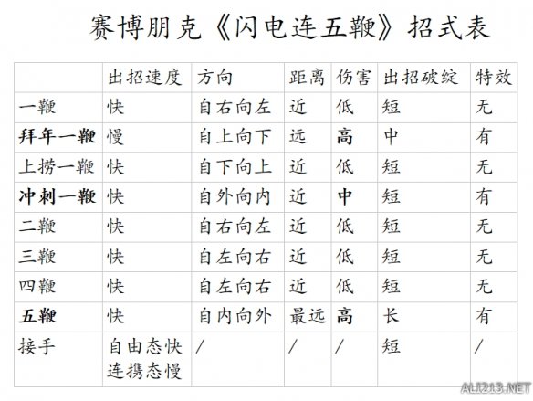 《赛博朋克2077》闪电鞭怎么用？闪电鞭使用技巧讲解