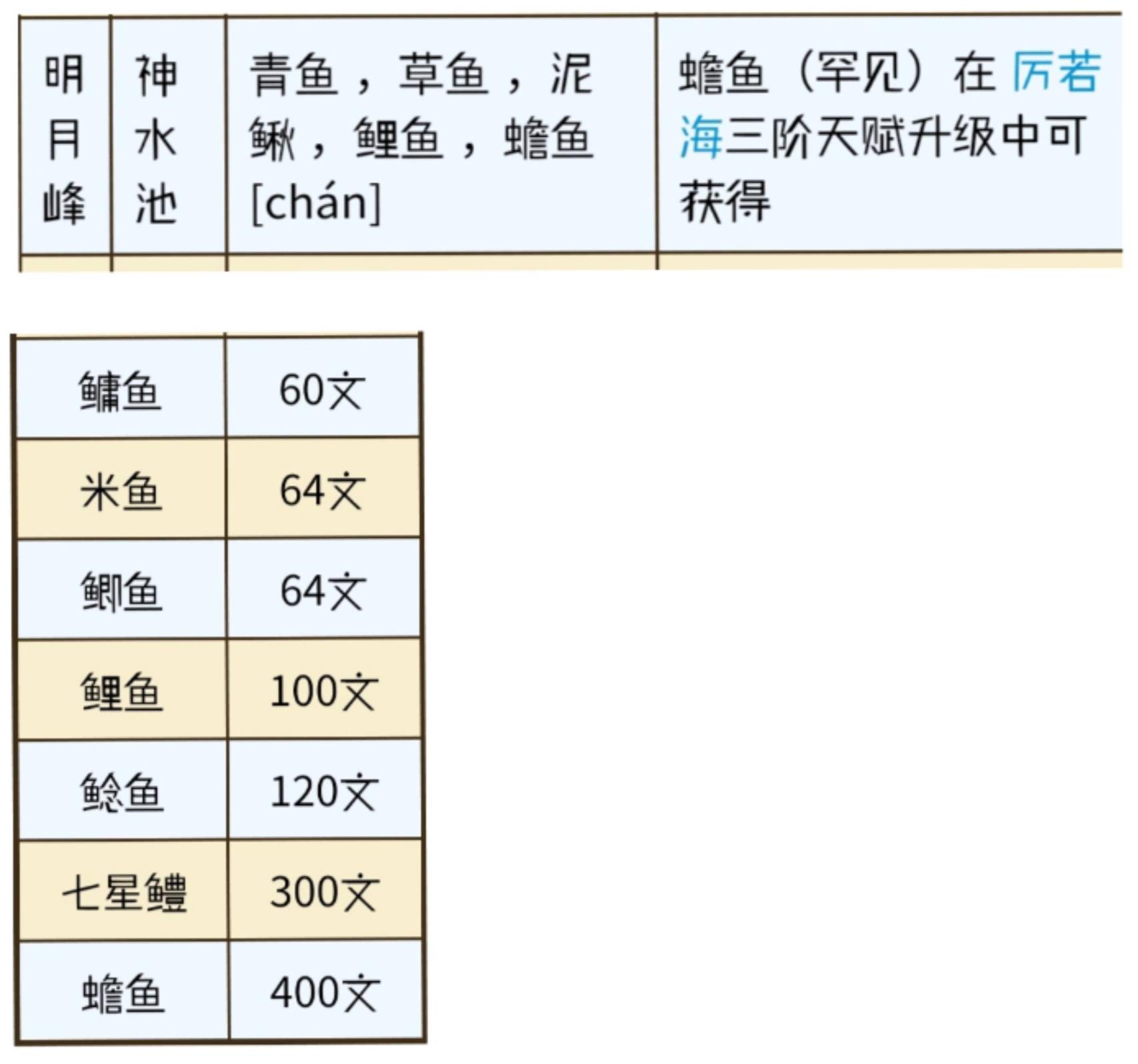 《烟雨江湖》哪里钓鱼最赚钱？