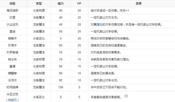 《洛克王国》盖米亚技能表图鉴