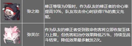 《深空之眼》龙切最全角色攻略