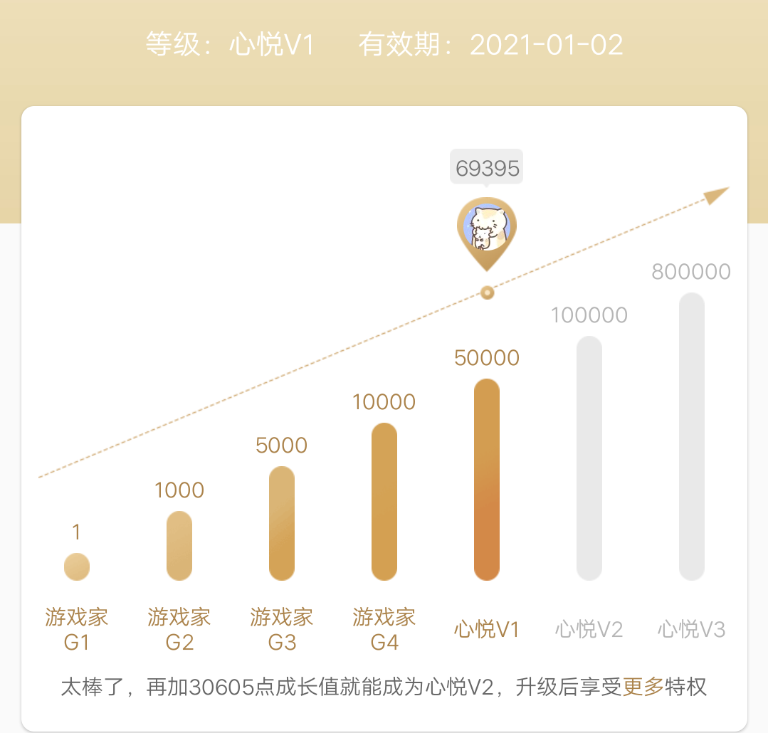 《和平精英》心悦会员多少钱问题解答