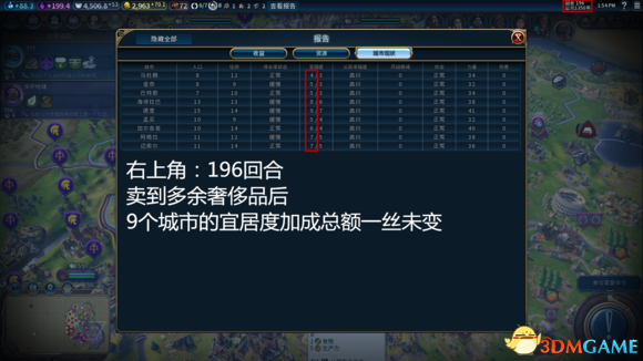 文明6宜居度机制详解 文明6宜居度全面覆盖攻略