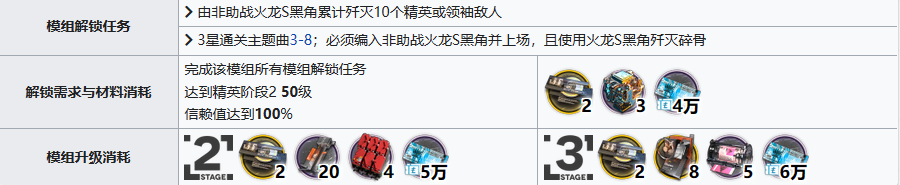 明日方舟火龙S黑角精二需要什么材料 火龙S黑角养成材料介绍