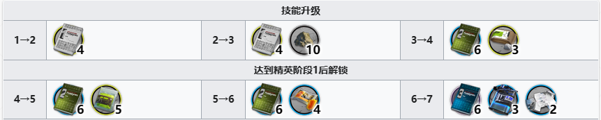 明日方舟火龙S黑角精二需要什么材料 火龙S黑角养成材料介绍