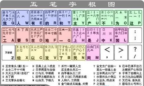 五笔打字游戏，挑战手速与智慧的输入之战