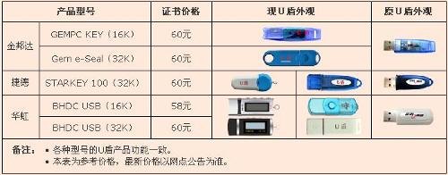 u盾客户端软件,U盾客户端软件