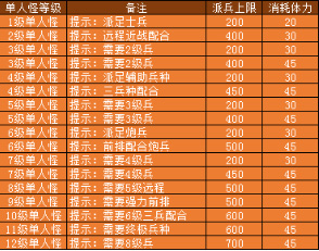 巨龙之战野外单人怪物击杀技巧详细解读