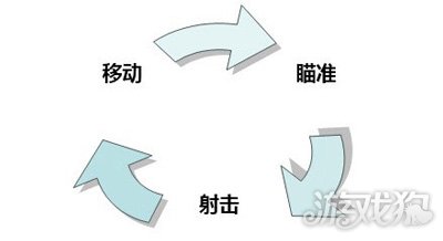 全新操作感受 全渠道推广的生死狙击手游