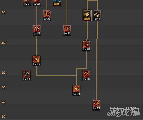 DNF次元行者刷图加点技能如何取舍建议